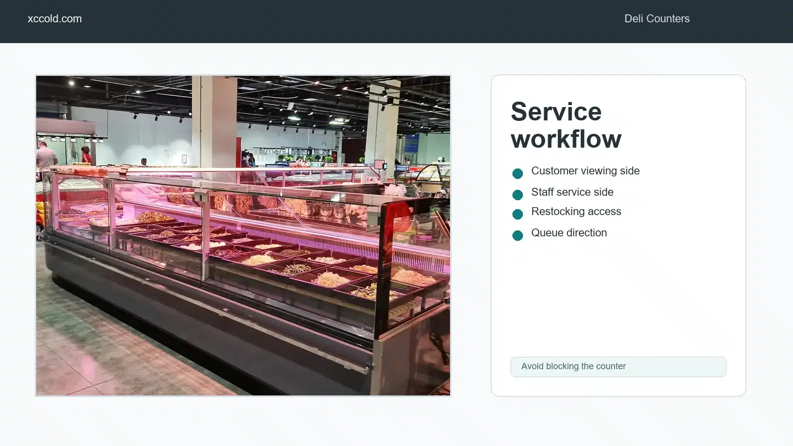 Deli counter service side and customer flow planning