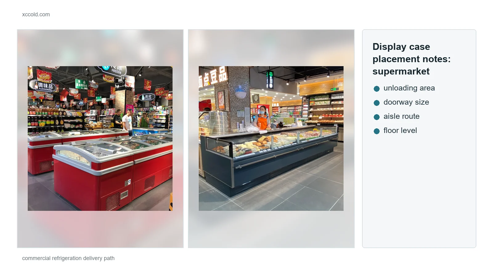 Display case placement notes for supermarket installation