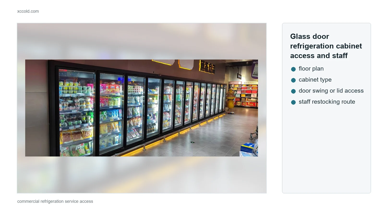 Glass door refrigeration cabinet access and staff route review