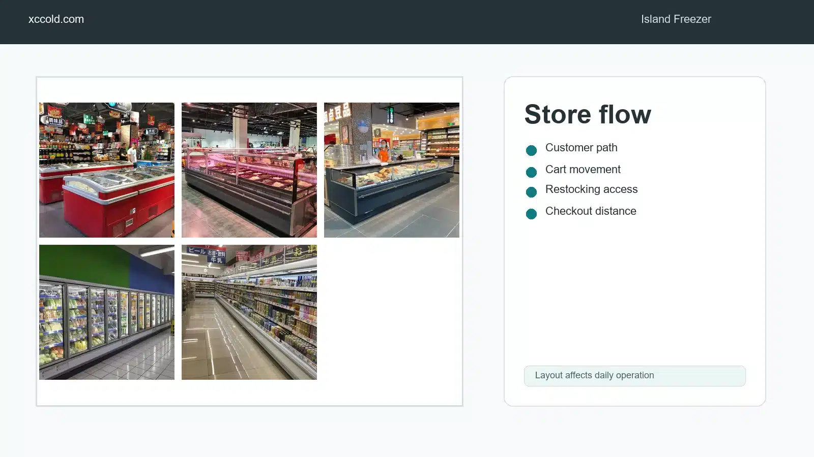 Island freezer aisle flow and restocking route planning