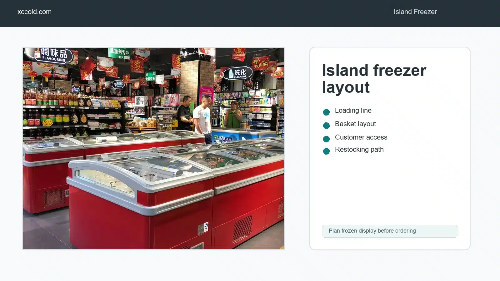 Island freezer loading line and basket layout for frozen food display