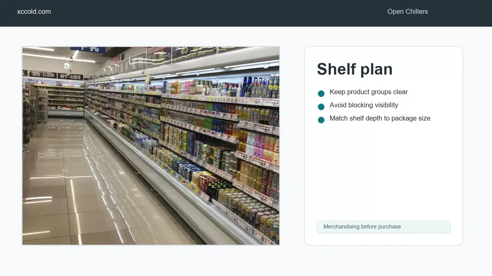 Multideck open chiller shelf loading plan for packaged products