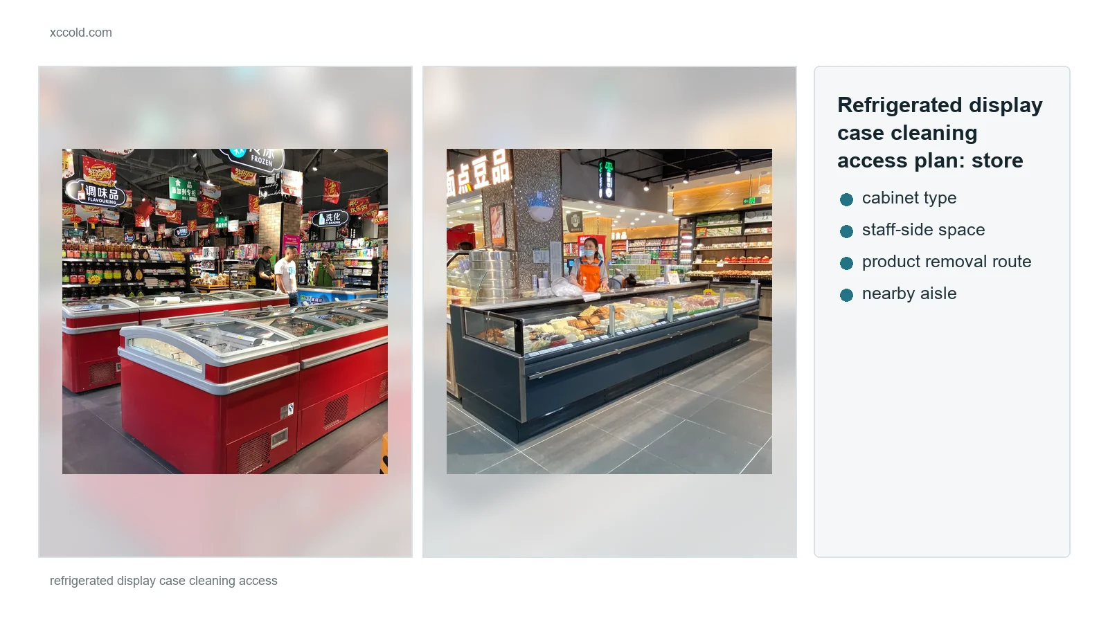 Refrigerated display case cleaning access plan for store operators