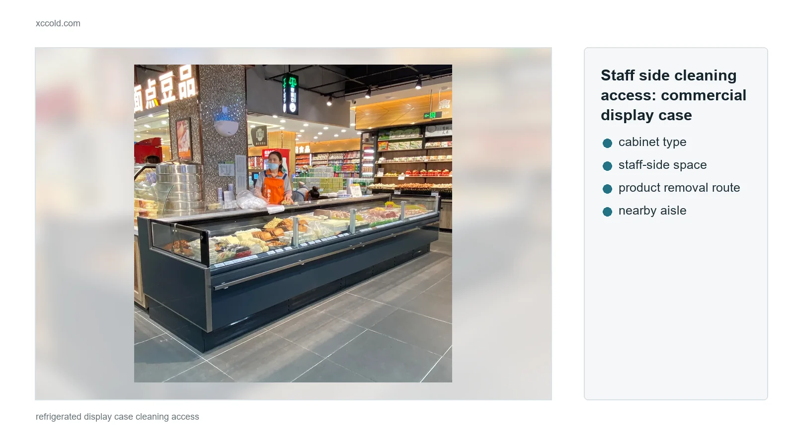 Staff side cleaning access for commercial display case