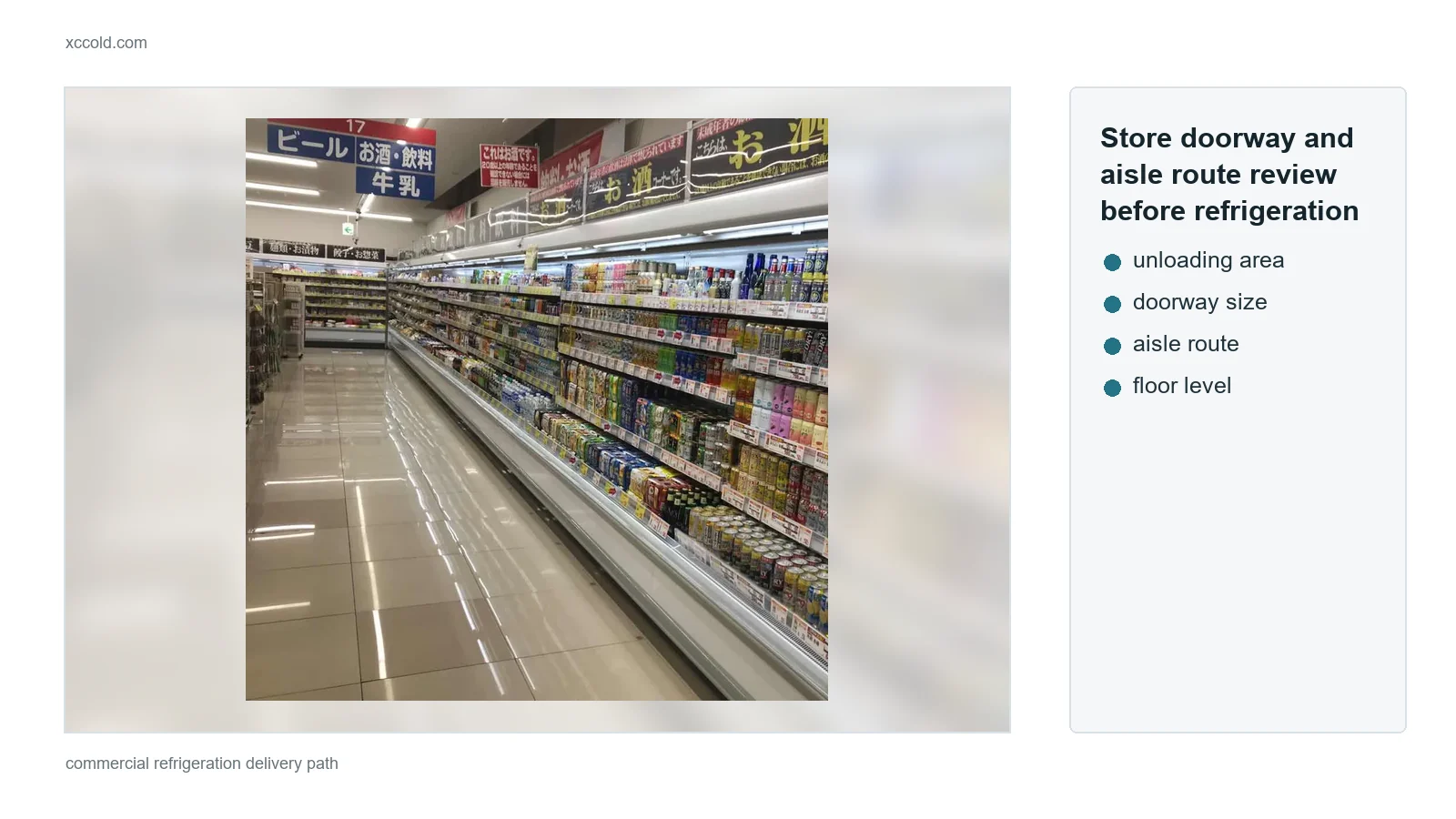 Store doorway and aisle route review before refrigeration delivery